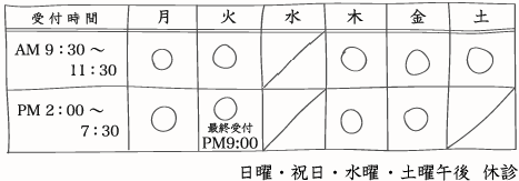 受付時間：水曜日を除いて、月曜日から土曜日まで午前9時30分から午前11時30分まで。月曜日、火曜日、木曜日、金曜日午後2時から午後7時30分まで。火曜日のみ最終受付午後9時。休診：水曜日・土曜日午後・日曜日・祝日。